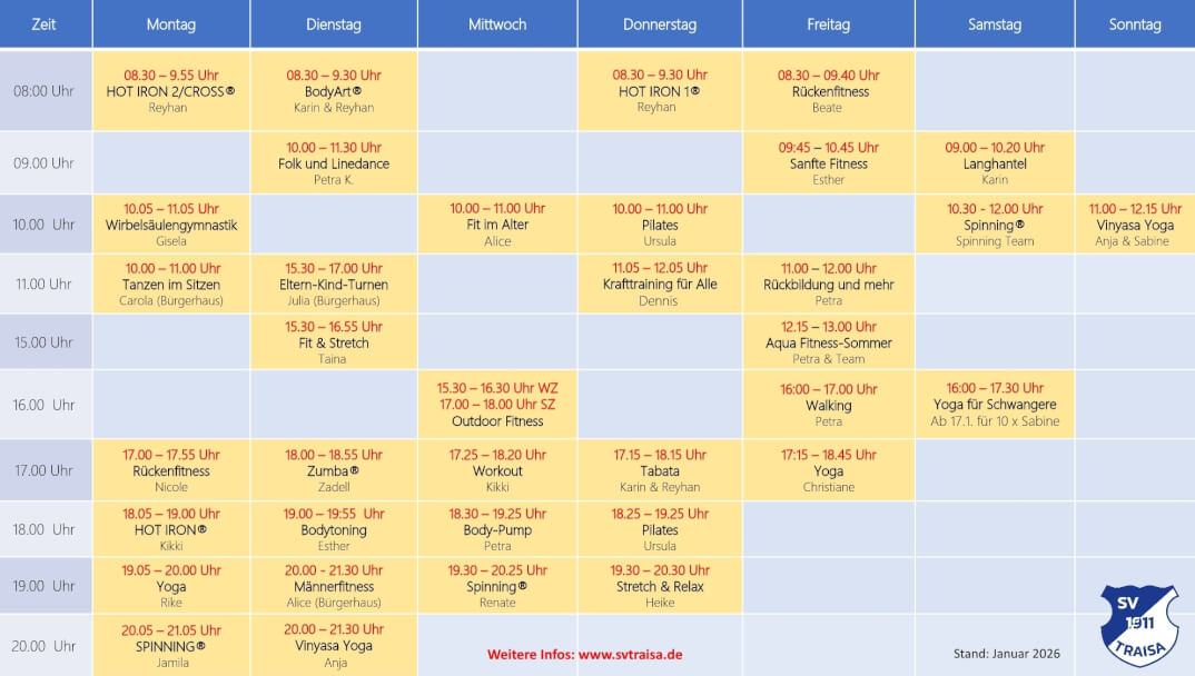 Trainingsplan Gymnastik – Stand Januar 2026
